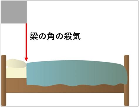 風水 梁|『風水での梁の処理方法と隠し方対策①｜マスキング 